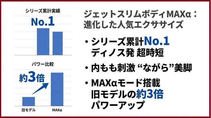 ジェットスリムボディMAXαとは？進化した人気エクササイズの秘密