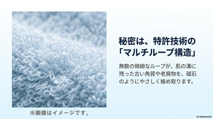 ループオーシャンタオル　マルチループ構造　図解