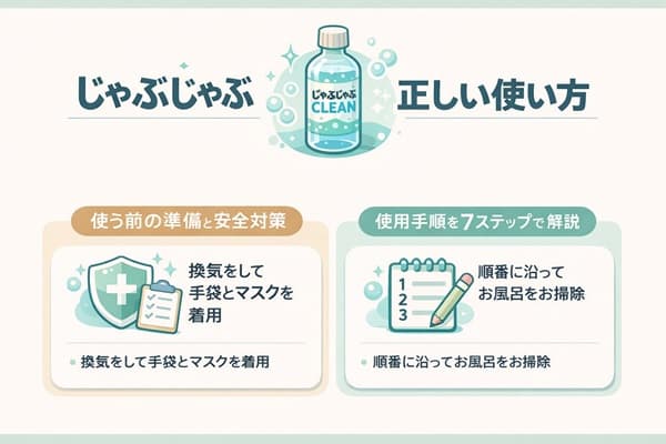 洗浄剤「じゃぶじゃぶクリーン」の正しい使い方と洗浄の手順