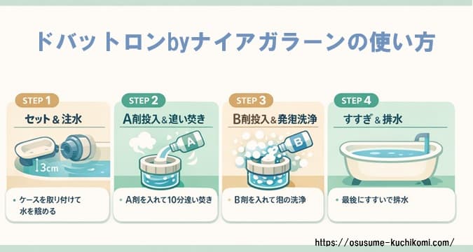 ドバットロンbyナイアガラーンの使い方