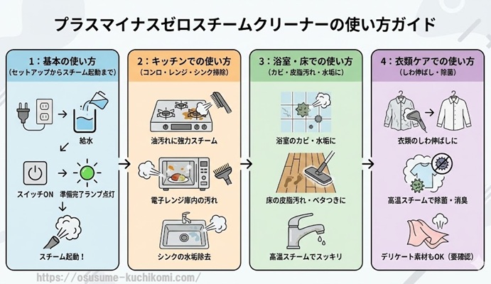プラスマイナスゼロスチームクリーナーの使い方ガイド