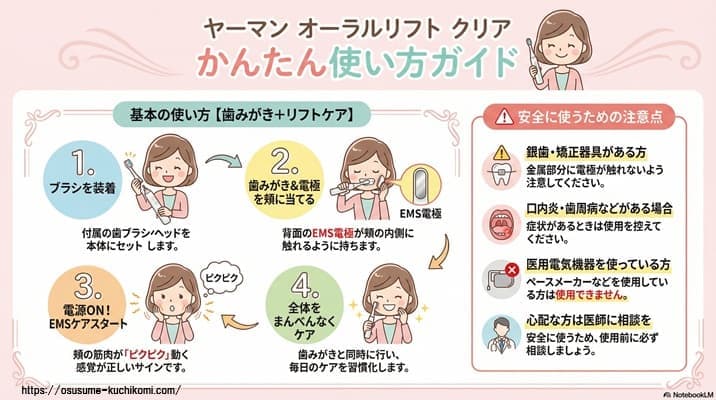 ヤーマン オーラルリフト クリアの使い方